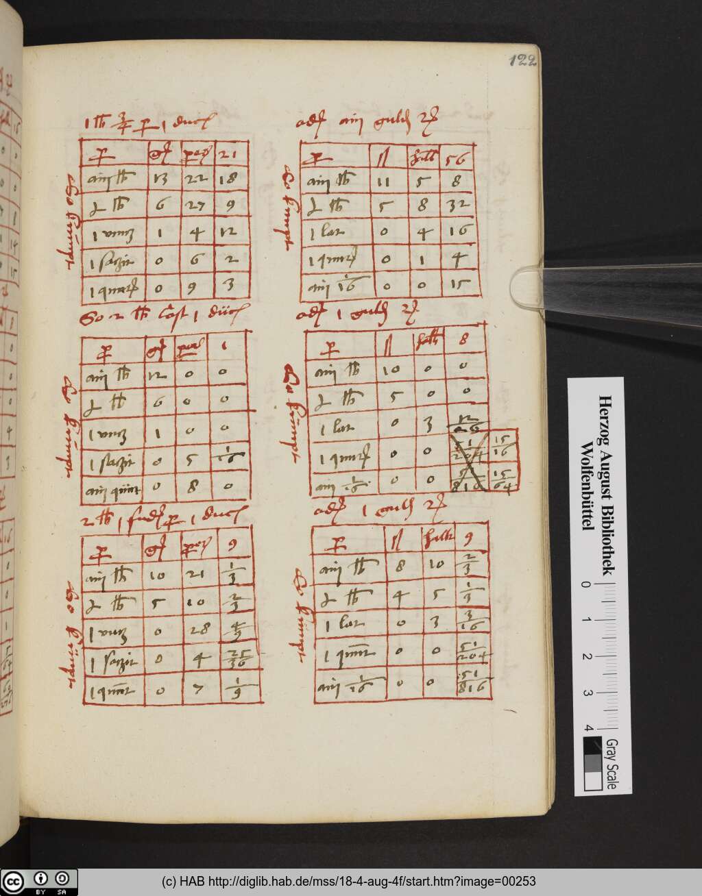 http://diglib.hab.de/mss/18-4-aug-4f/00253.jpg