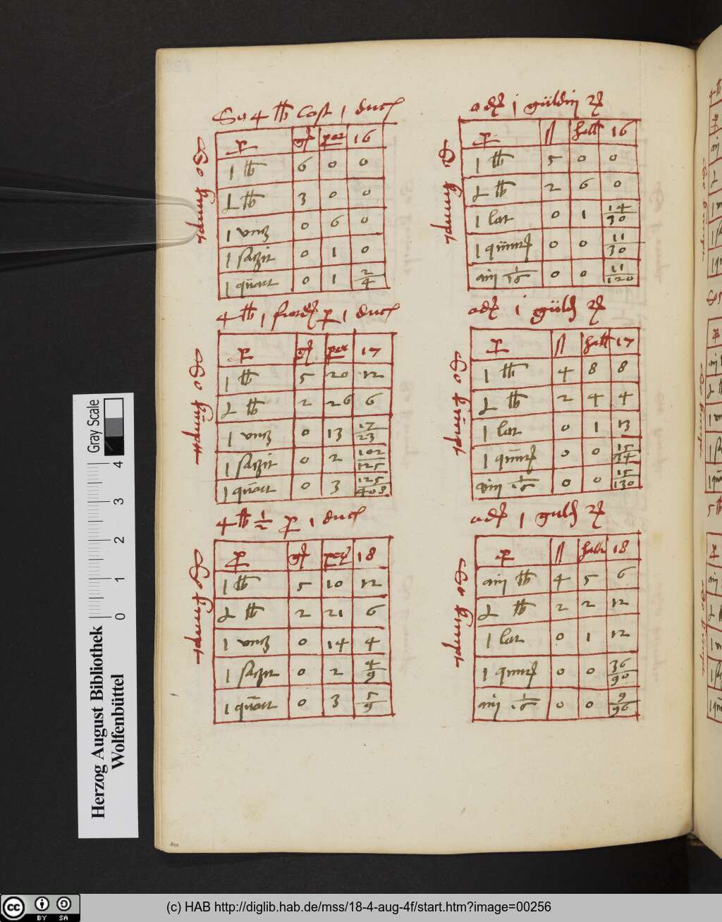 http://diglib.hab.de/mss/18-4-aug-4f/00256.jpg