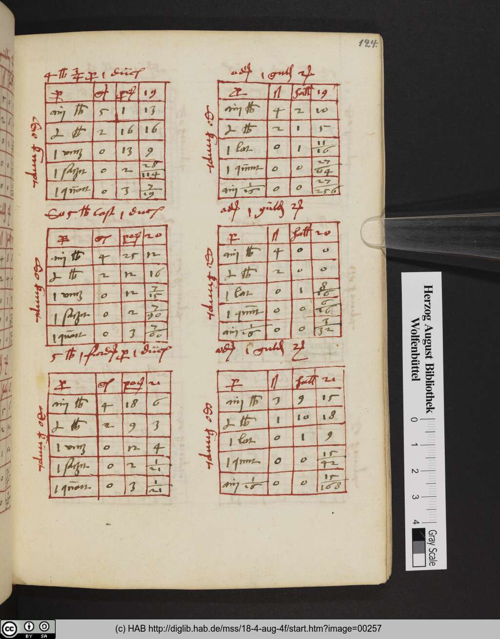 http://diglib.hab.de/mss/18-4-aug-4f/00257.jpg