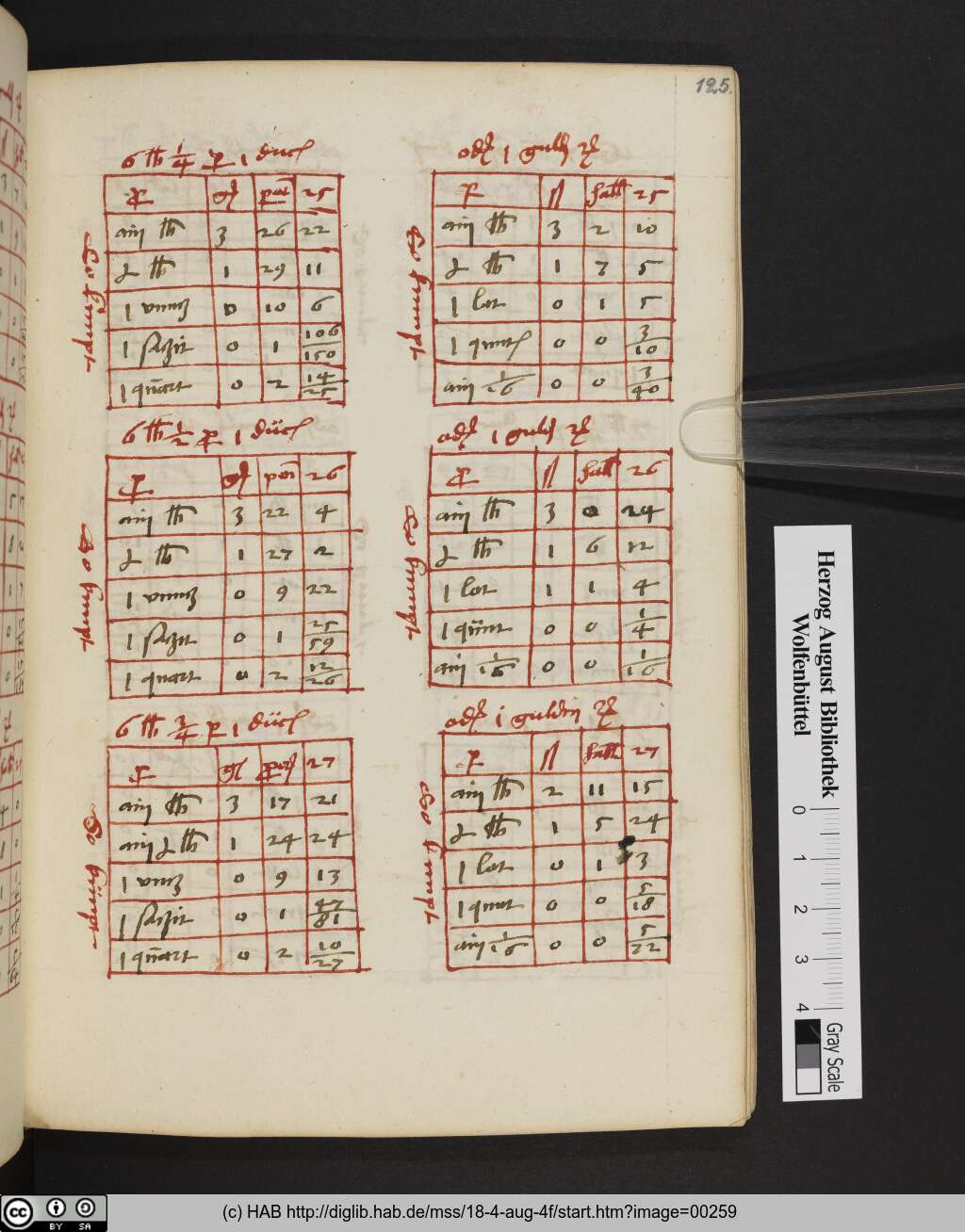 http://diglib.hab.de/mss/18-4-aug-4f/00259.jpg
