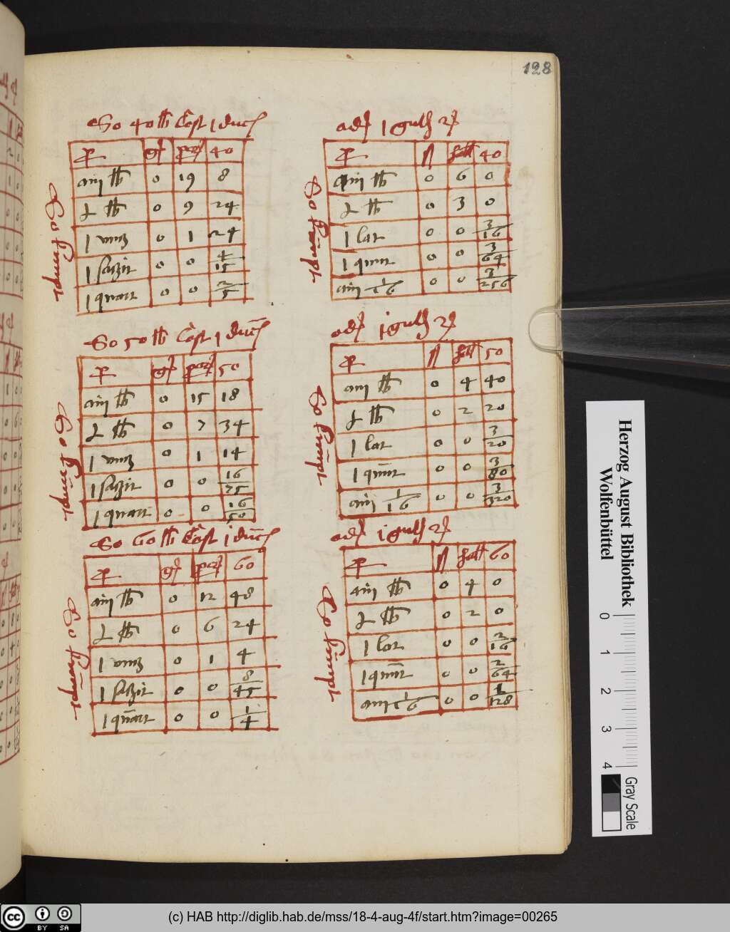 http://diglib.hab.de/mss/18-4-aug-4f/00265.jpg