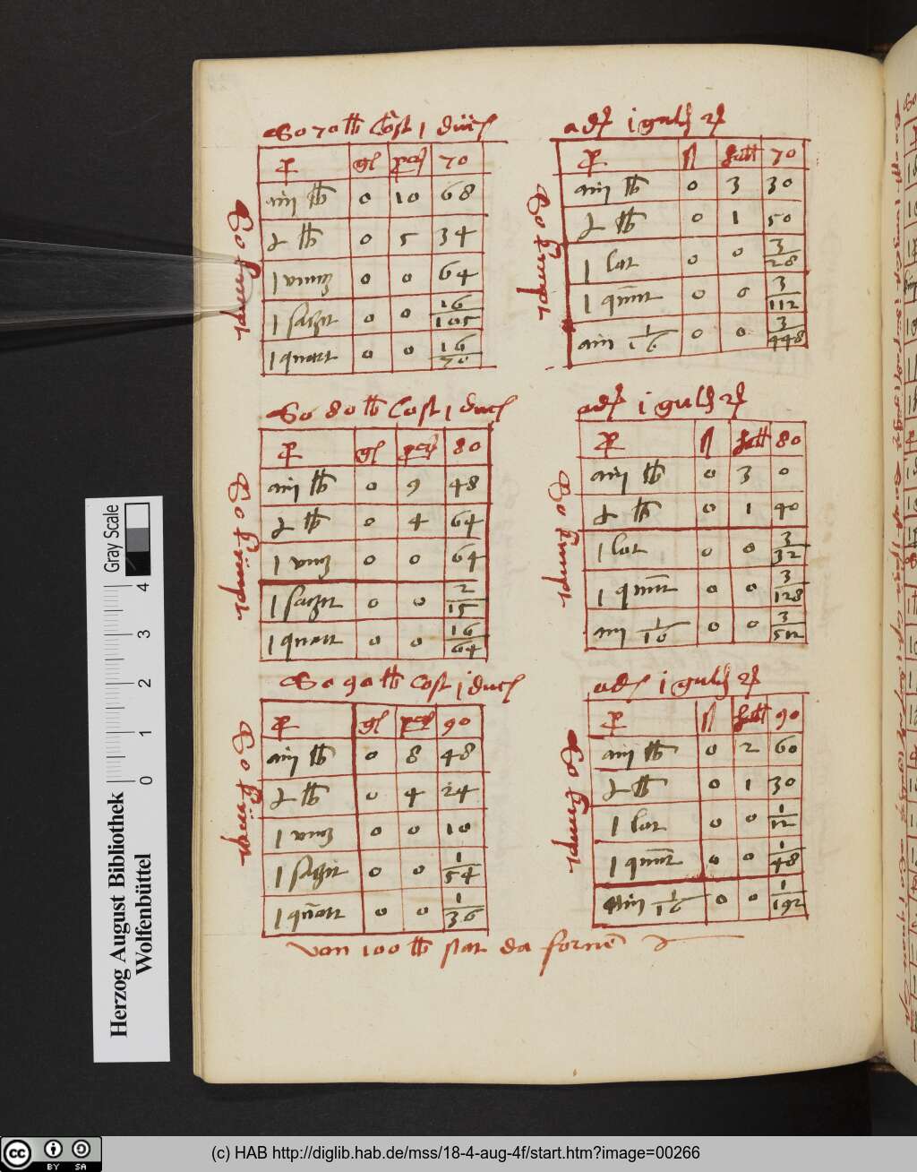 http://diglib.hab.de/mss/18-4-aug-4f/00266.jpg