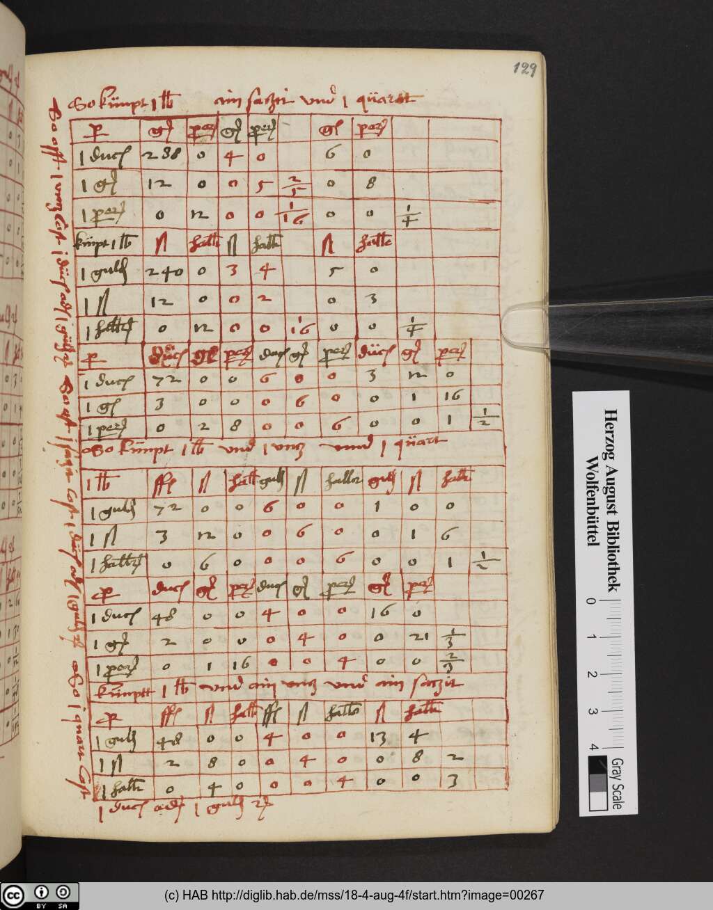 http://diglib.hab.de/mss/18-4-aug-4f/00267.jpg