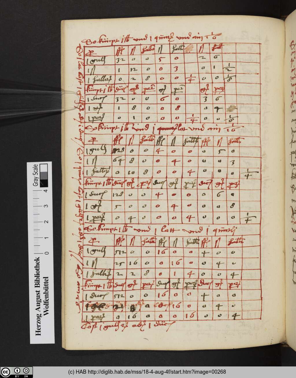 http://diglib.hab.de/mss/18-4-aug-4f/00268.jpg