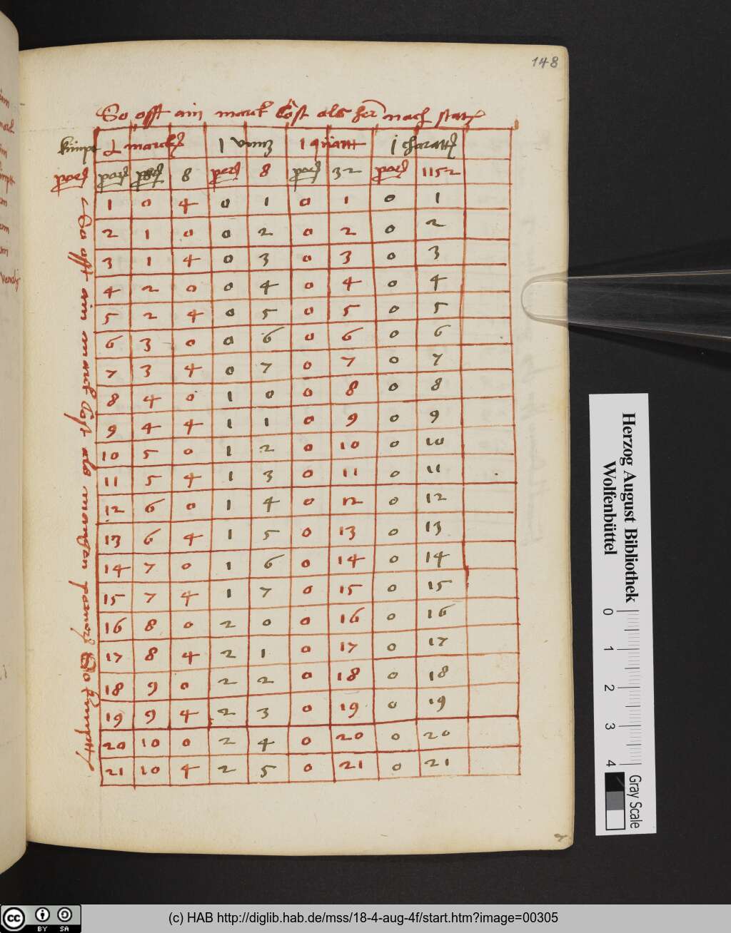 http://diglib.hab.de/mss/18-4-aug-4f/00305.jpg