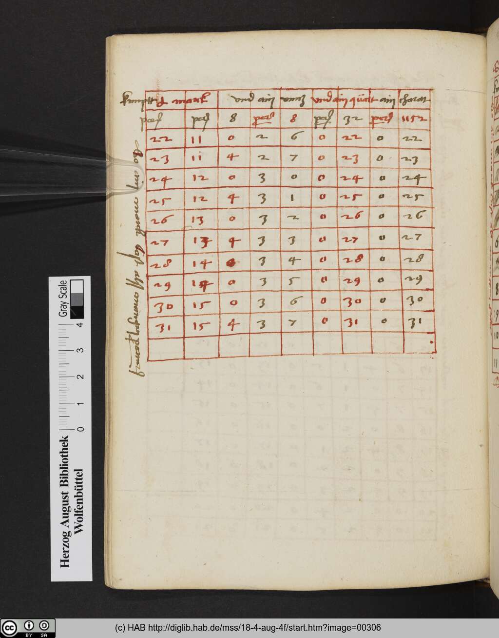 http://diglib.hab.de/mss/18-4-aug-4f/00306.jpg