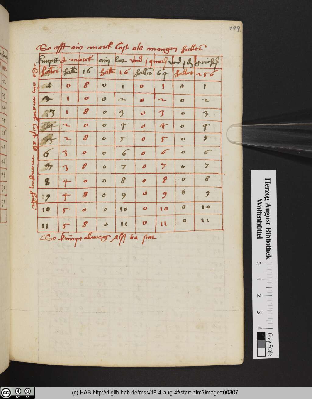 http://diglib.hab.de/mss/18-4-aug-4f/00307.jpg