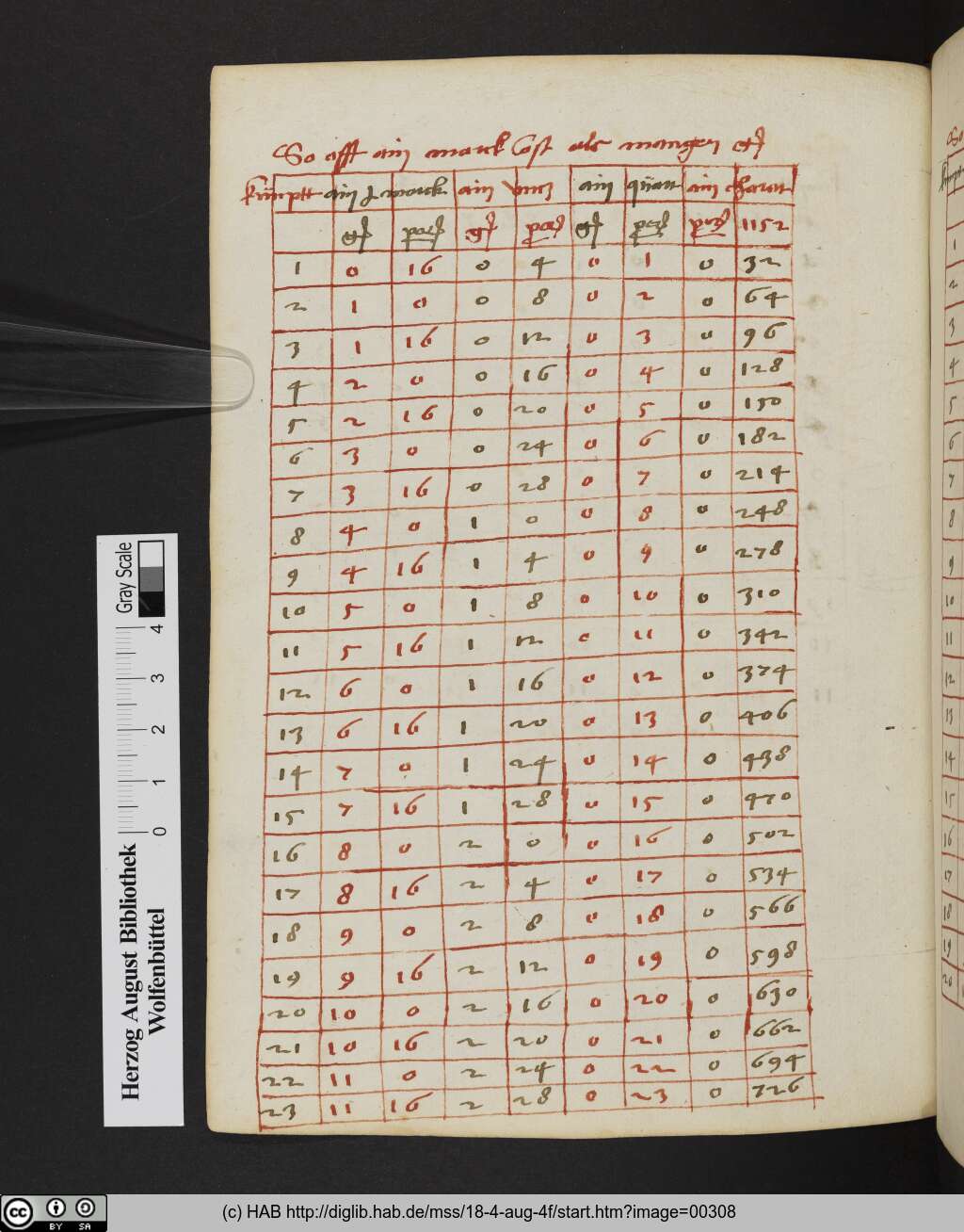 http://diglib.hab.de/mss/18-4-aug-4f/00308.jpg