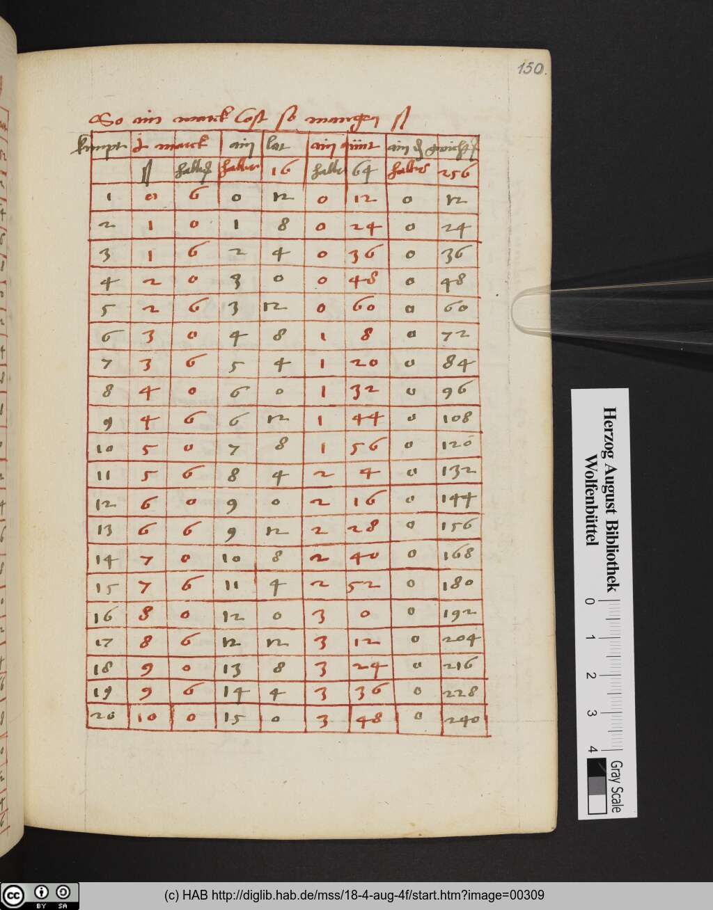 http://diglib.hab.de/mss/18-4-aug-4f/00309.jpg