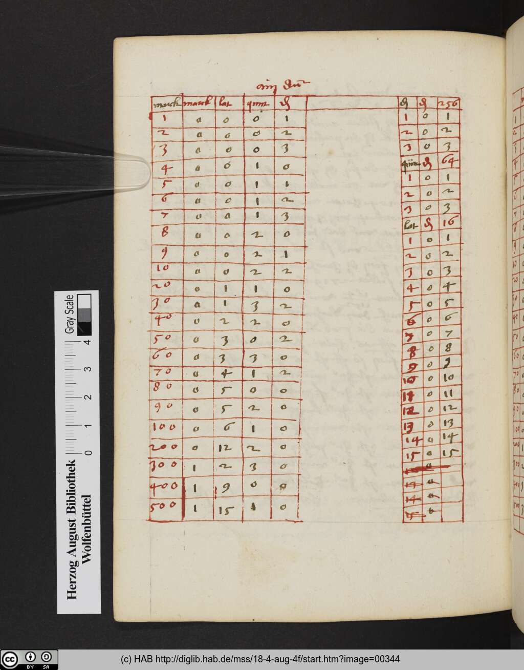 http://diglib.hab.de/mss/18-4-aug-4f/00344.jpg