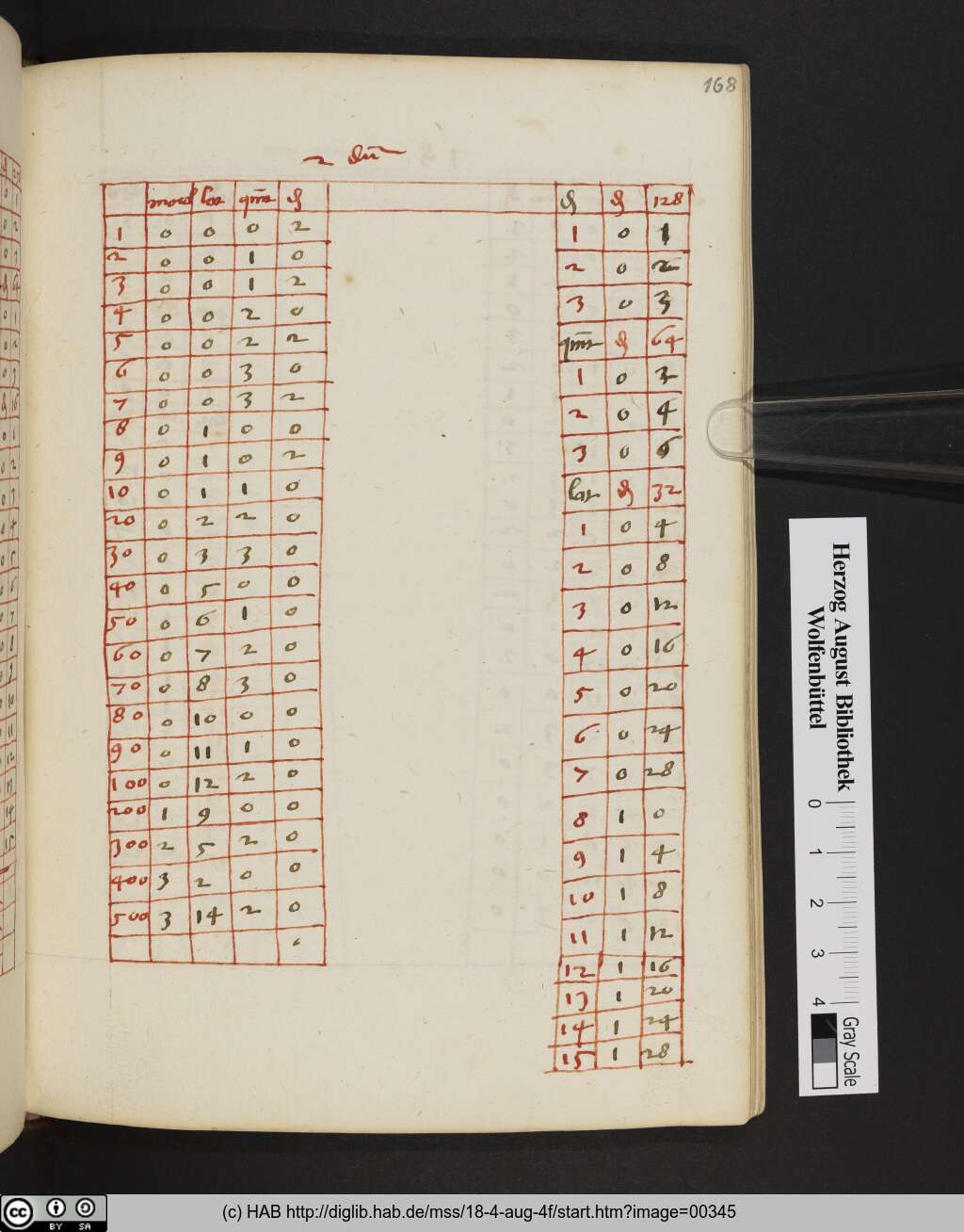 http://diglib.hab.de/mss/18-4-aug-4f/00345.jpg