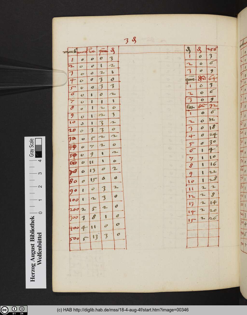 http://diglib.hab.de/mss/18-4-aug-4f/00346.jpg