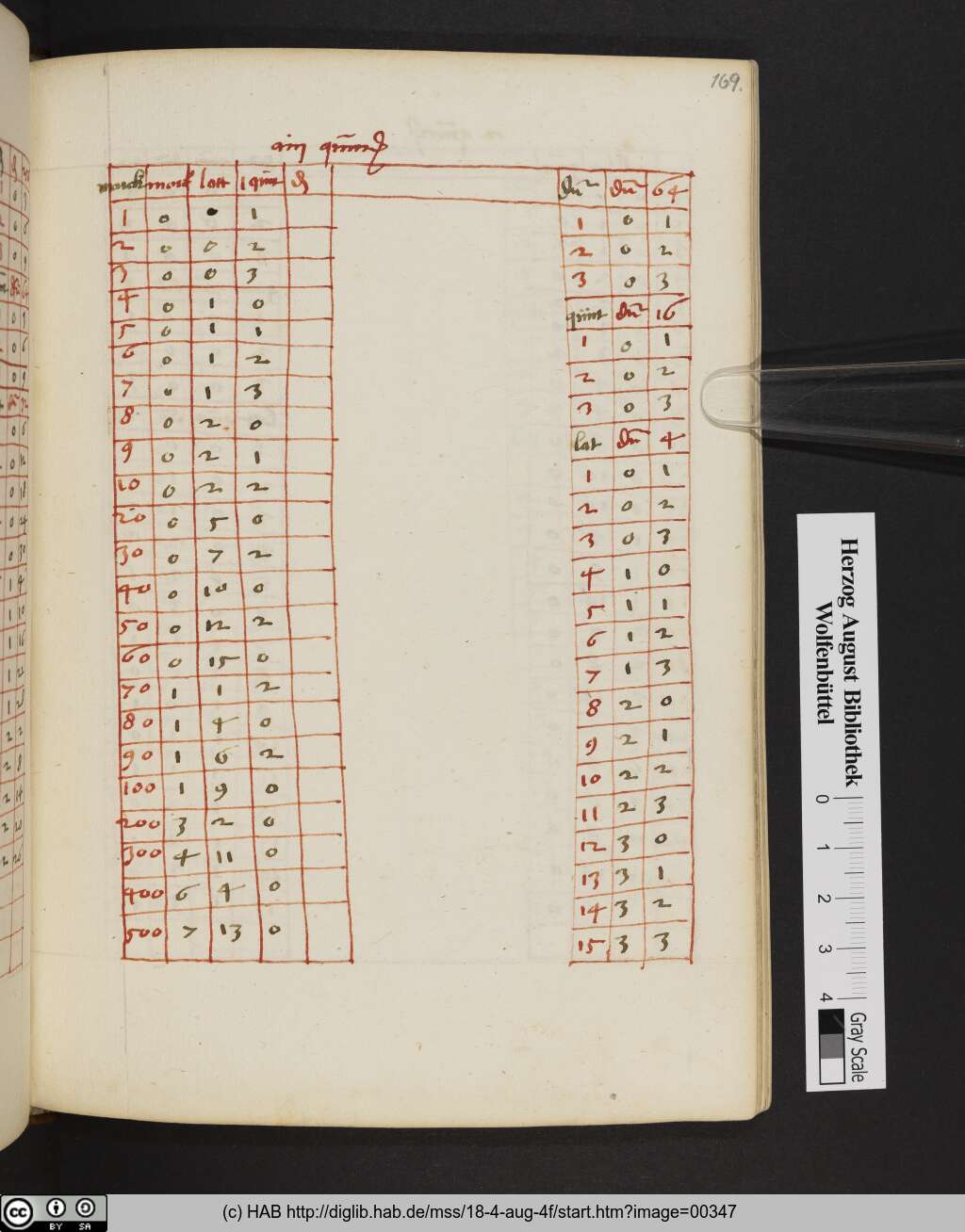 http://diglib.hab.de/mss/18-4-aug-4f/00347.jpg