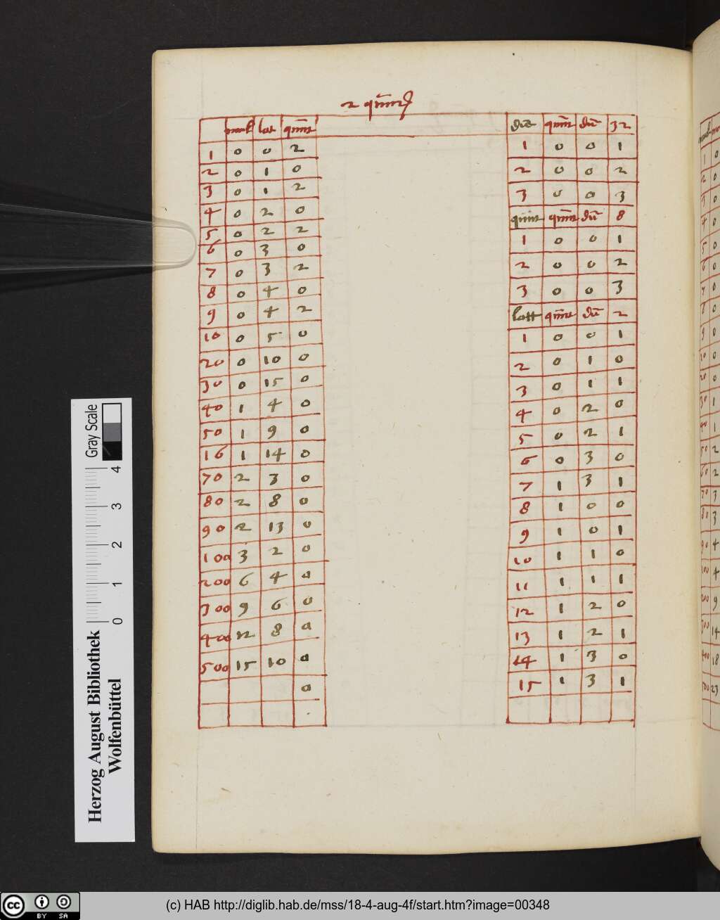 http://diglib.hab.de/mss/18-4-aug-4f/00348.jpg