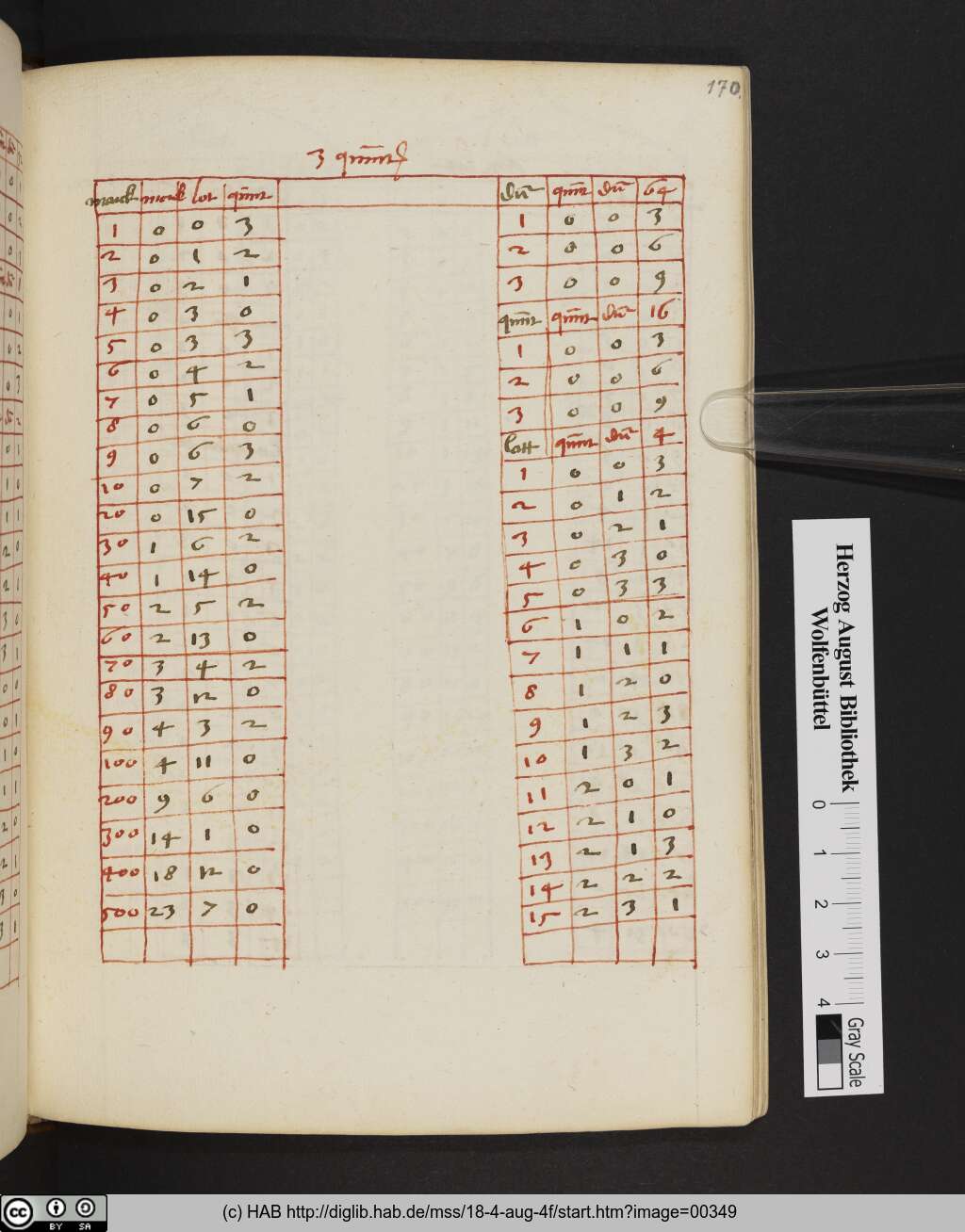 http://diglib.hab.de/mss/18-4-aug-4f/00349.jpg