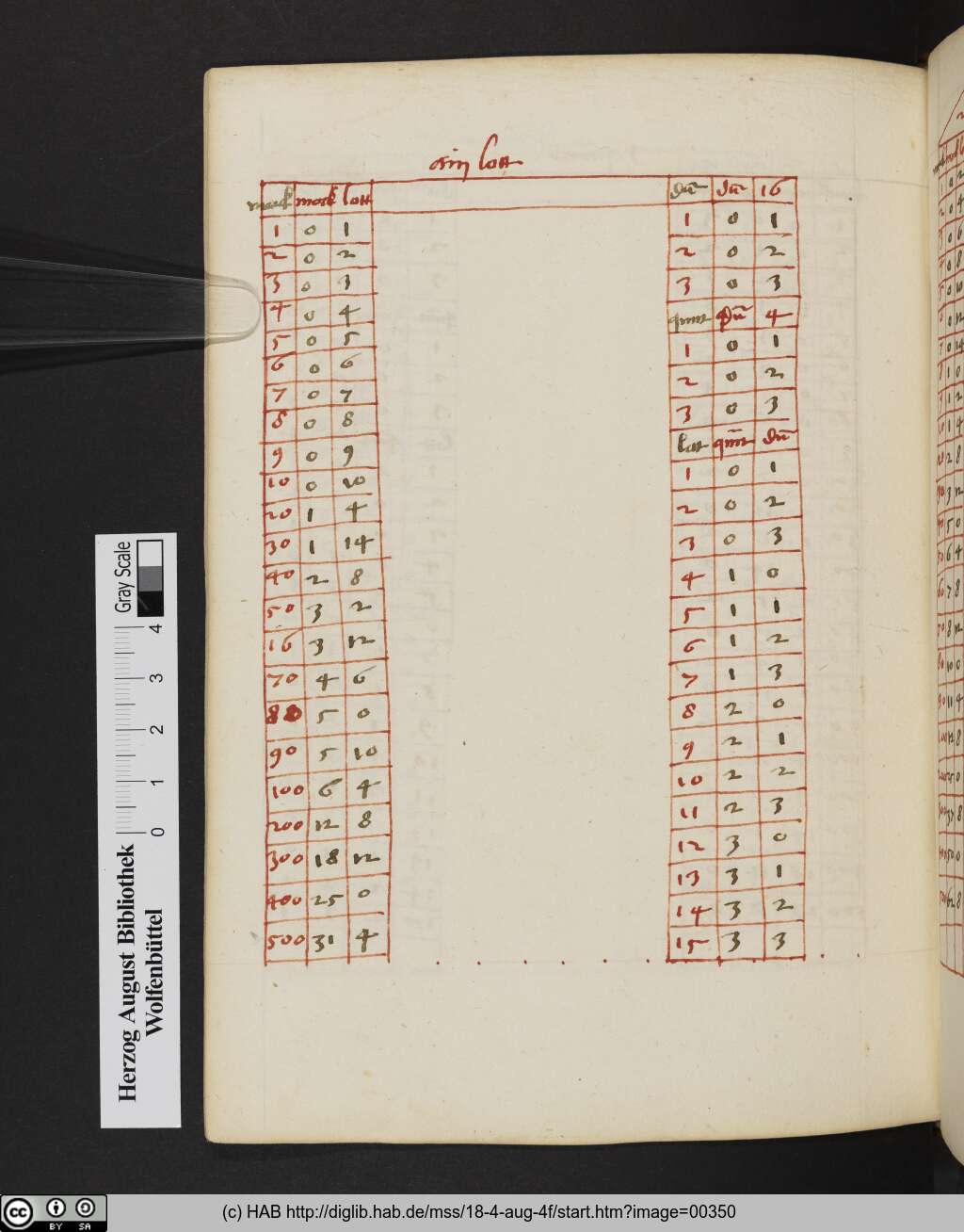 http://diglib.hab.de/mss/18-4-aug-4f/00350.jpg