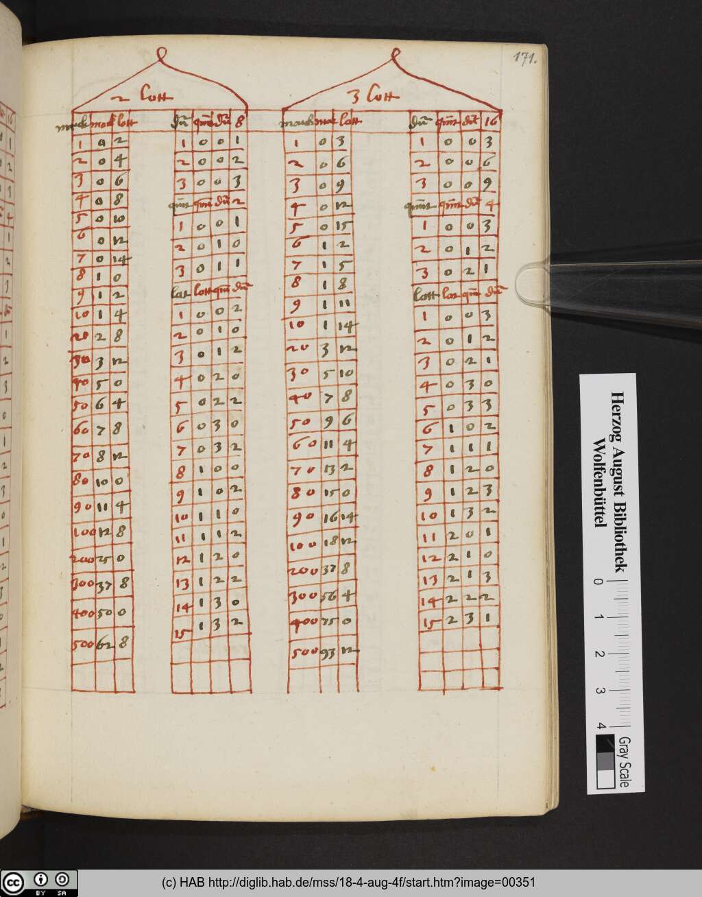 http://diglib.hab.de/mss/18-4-aug-4f/00351.jpg