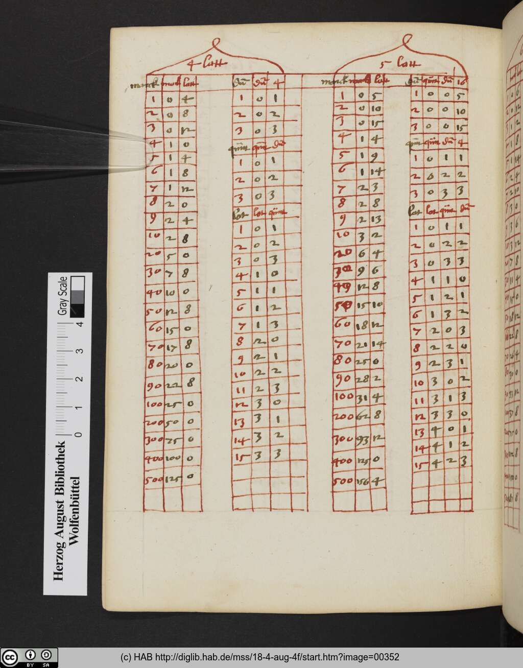 http://diglib.hab.de/mss/18-4-aug-4f/00352.jpg
