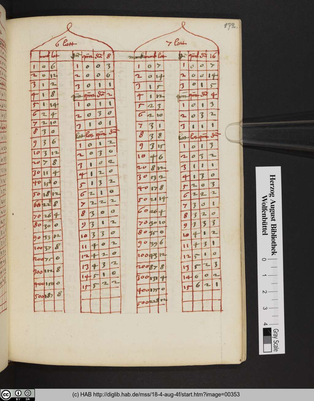 http://diglib.hab.de/mss/18-4-aug-4f/00353.jpg
