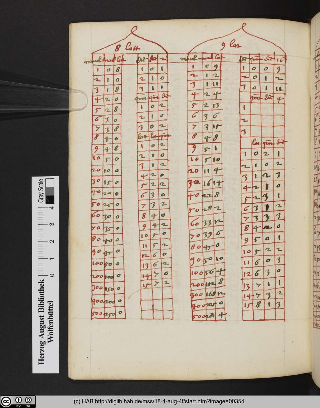 http://diglib.hab.de/mss/18-4-aug-4f/00354.jpg