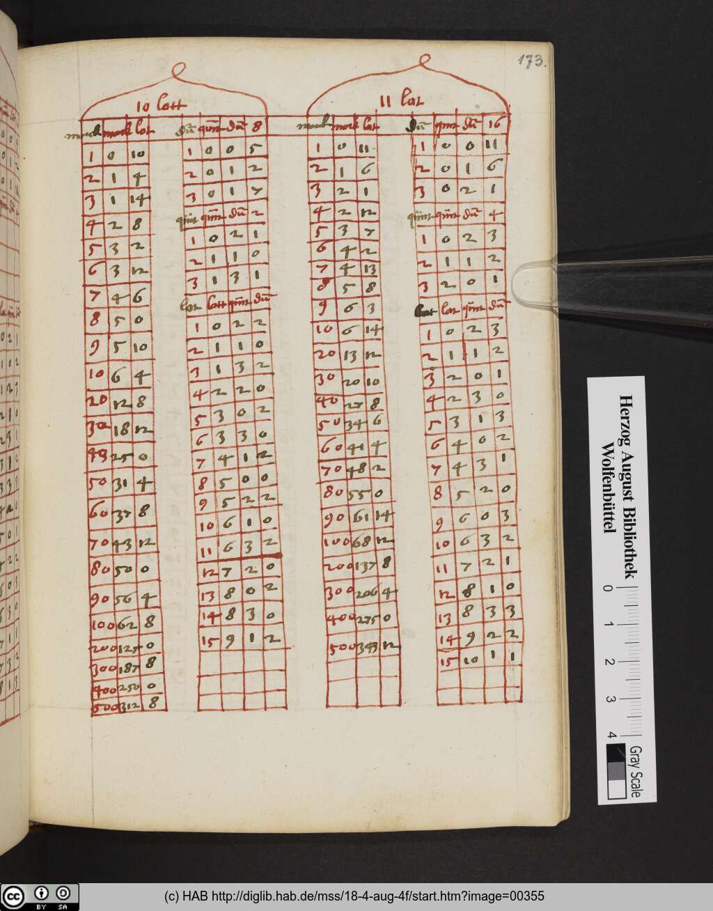 http://diglib.hab.de/mss/18-4-aug-4f/00355.jpg