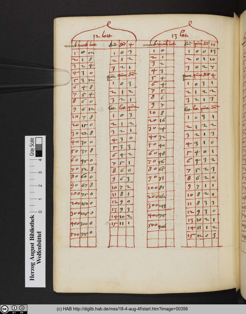 http://diglib.hab.de/mss/18-4-aug-4f/00356.jpg