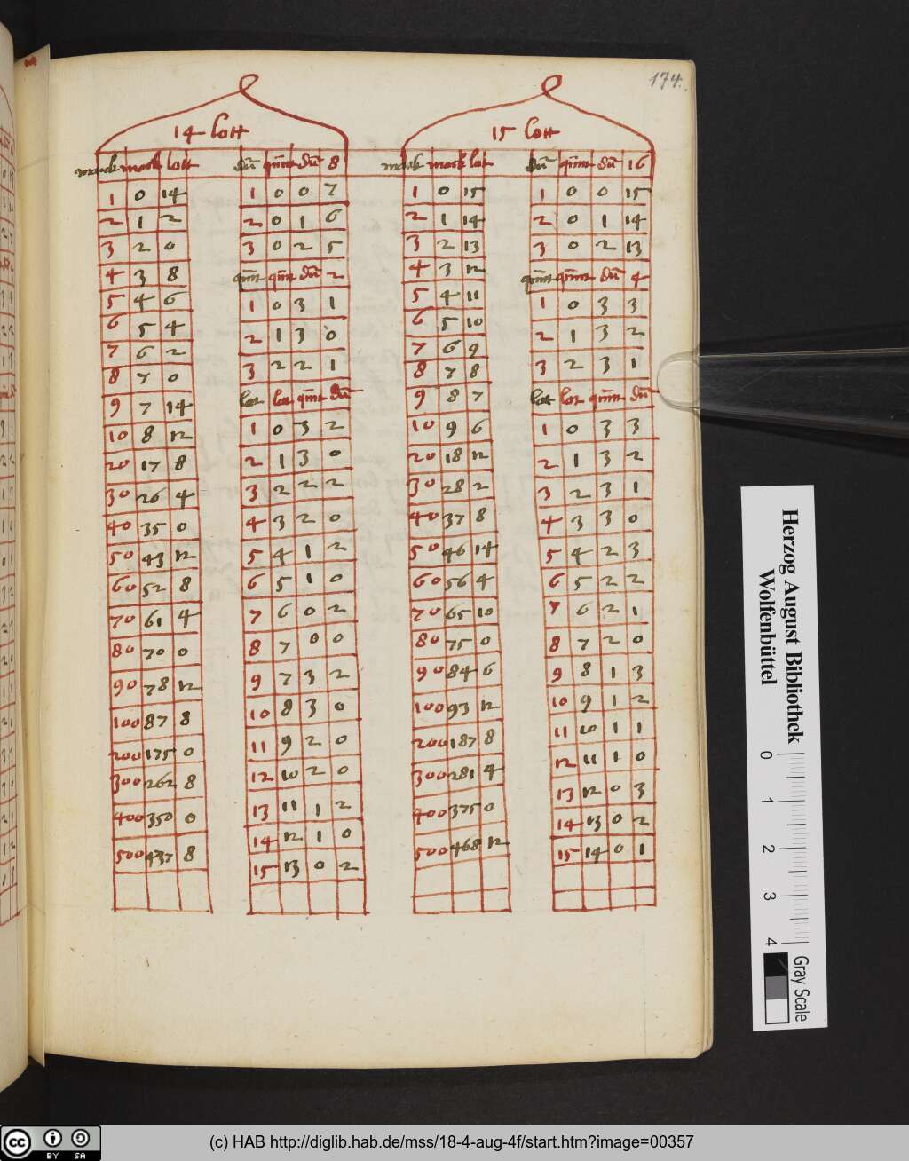 http://diglib.hab.de/mss/18-4-aug-4f/00357.jpg