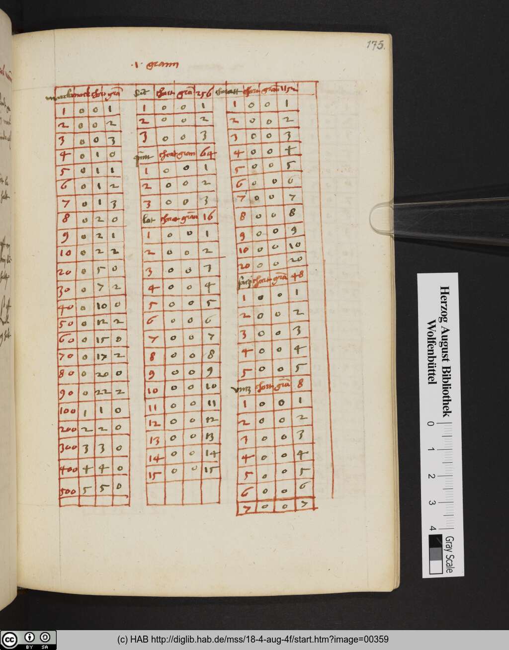 http://diglib.hab.de/mss/18-4-aug-4f/00359.jpg