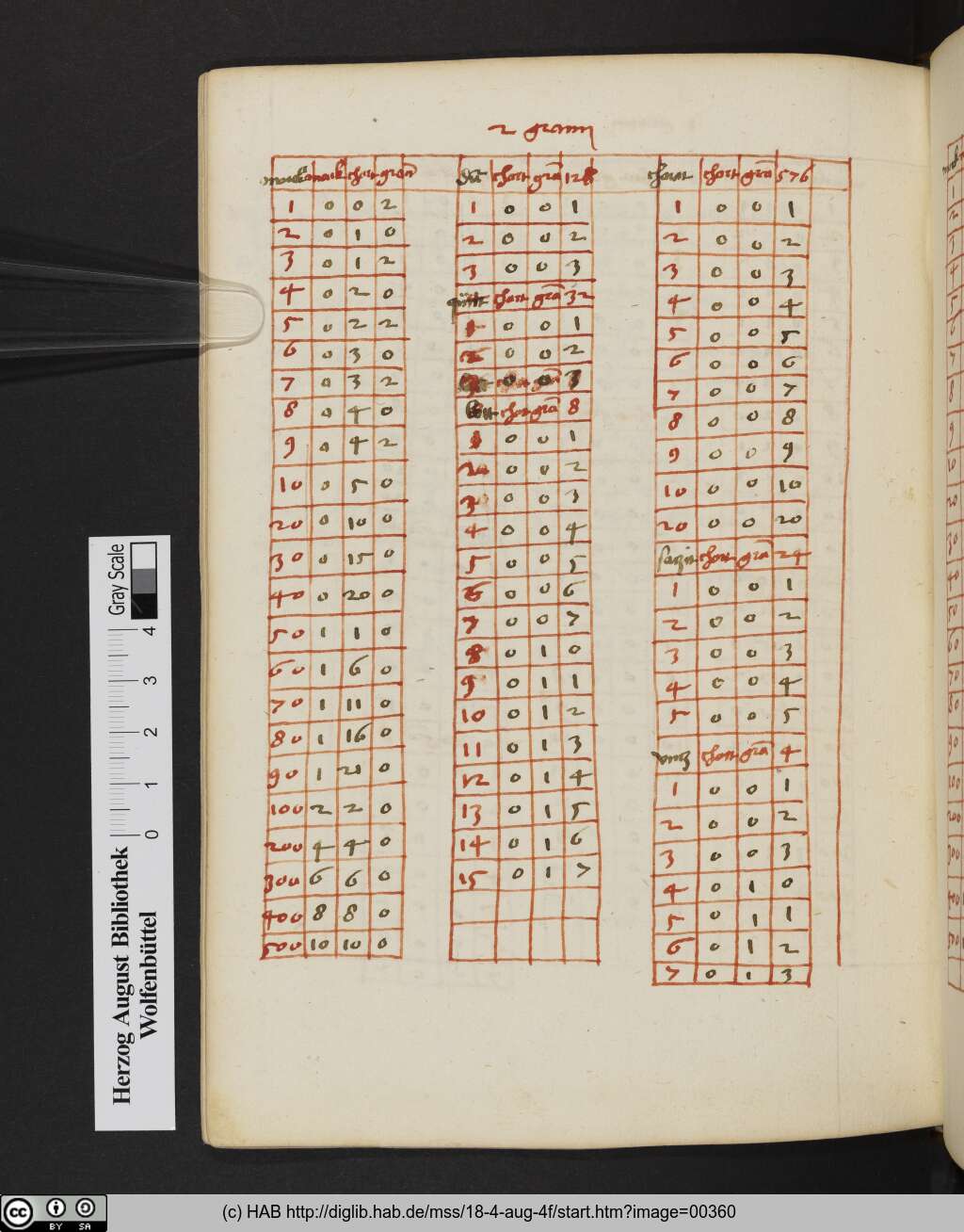 http://diglib.hab.de/mss/18-4-aug-4f/00360.jpg