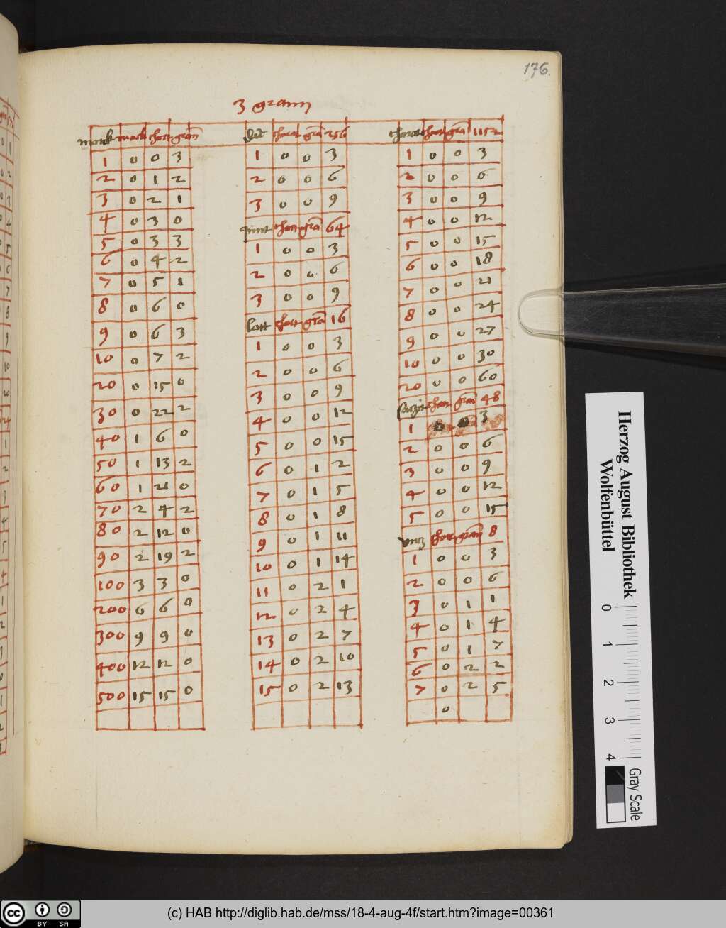 http://diglib.hab.de/mss/18-4-aug-4f/00361.jpg