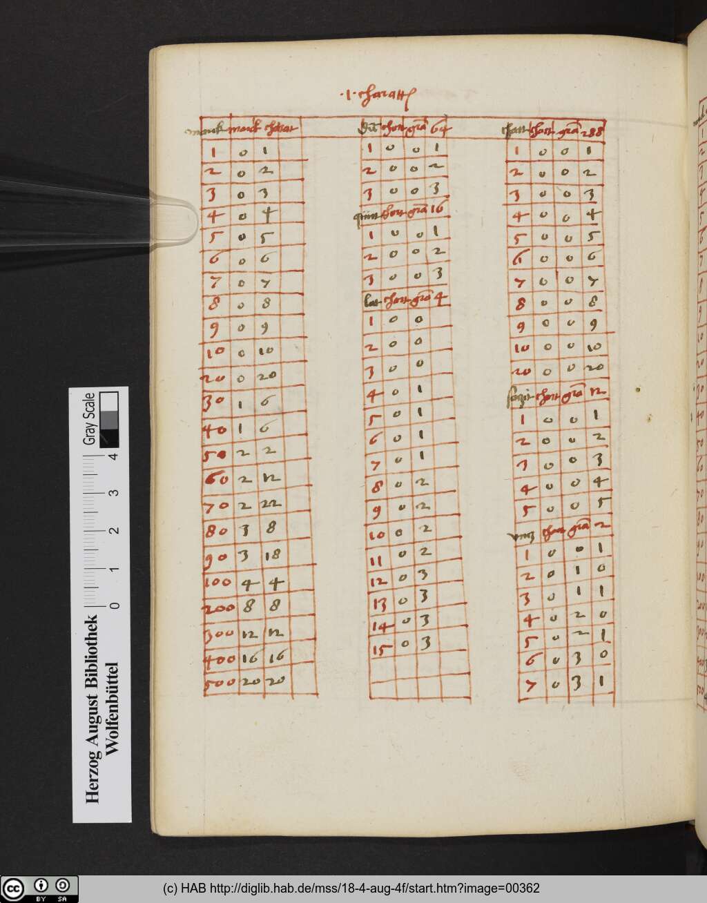 http://diglib.hab.de/mss/18-4-aug-4f/00362.jpg