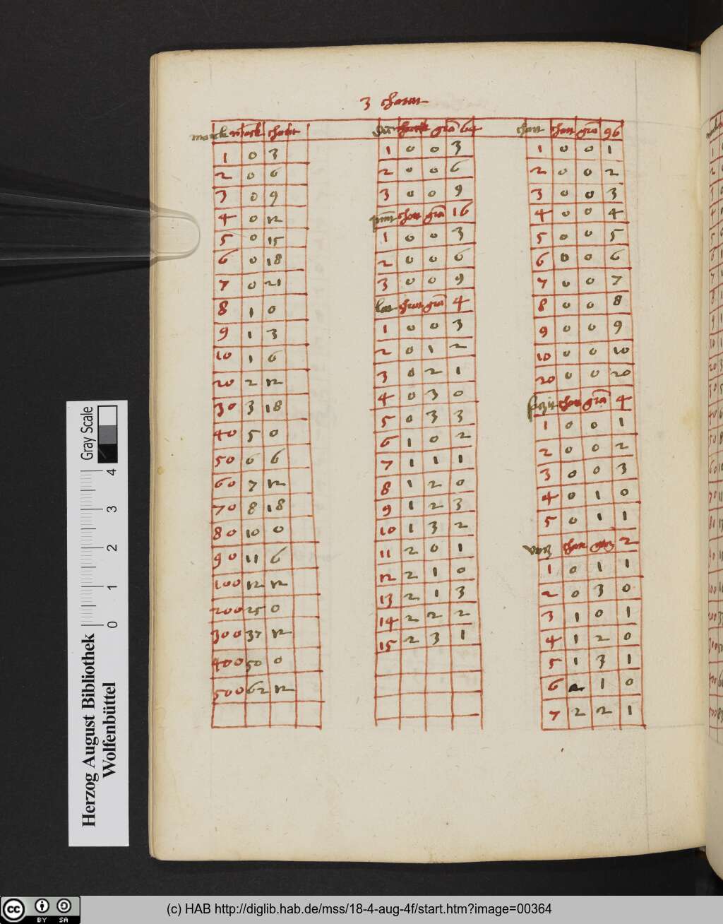 http://diglib.hab.de/mss/18-4-aug-4f/00364.jpg