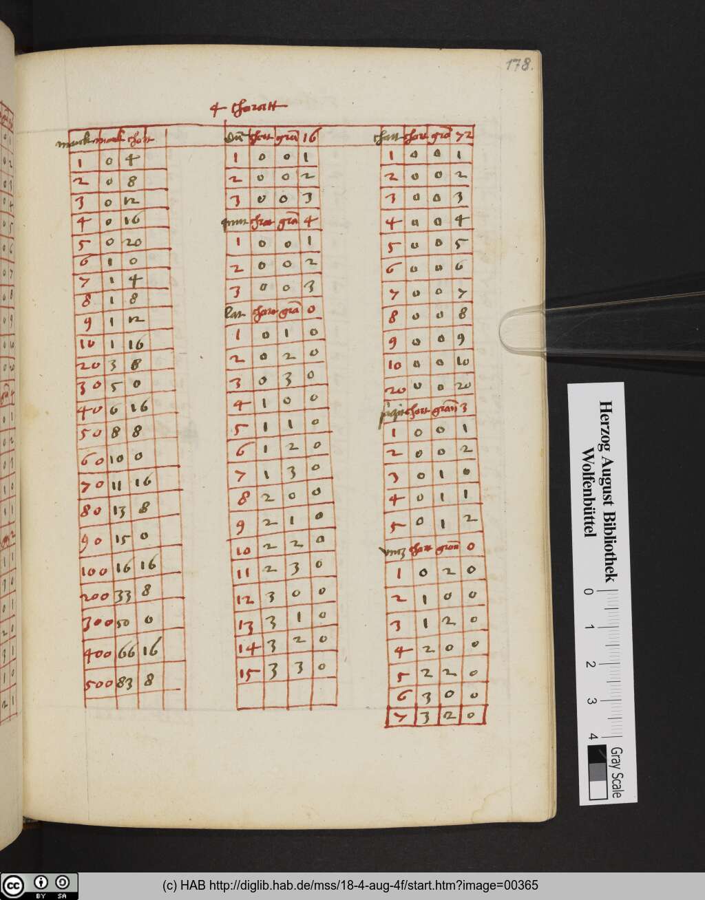 http://diglib.hab.de/mss/18-4-aug-4f/00365.jpg