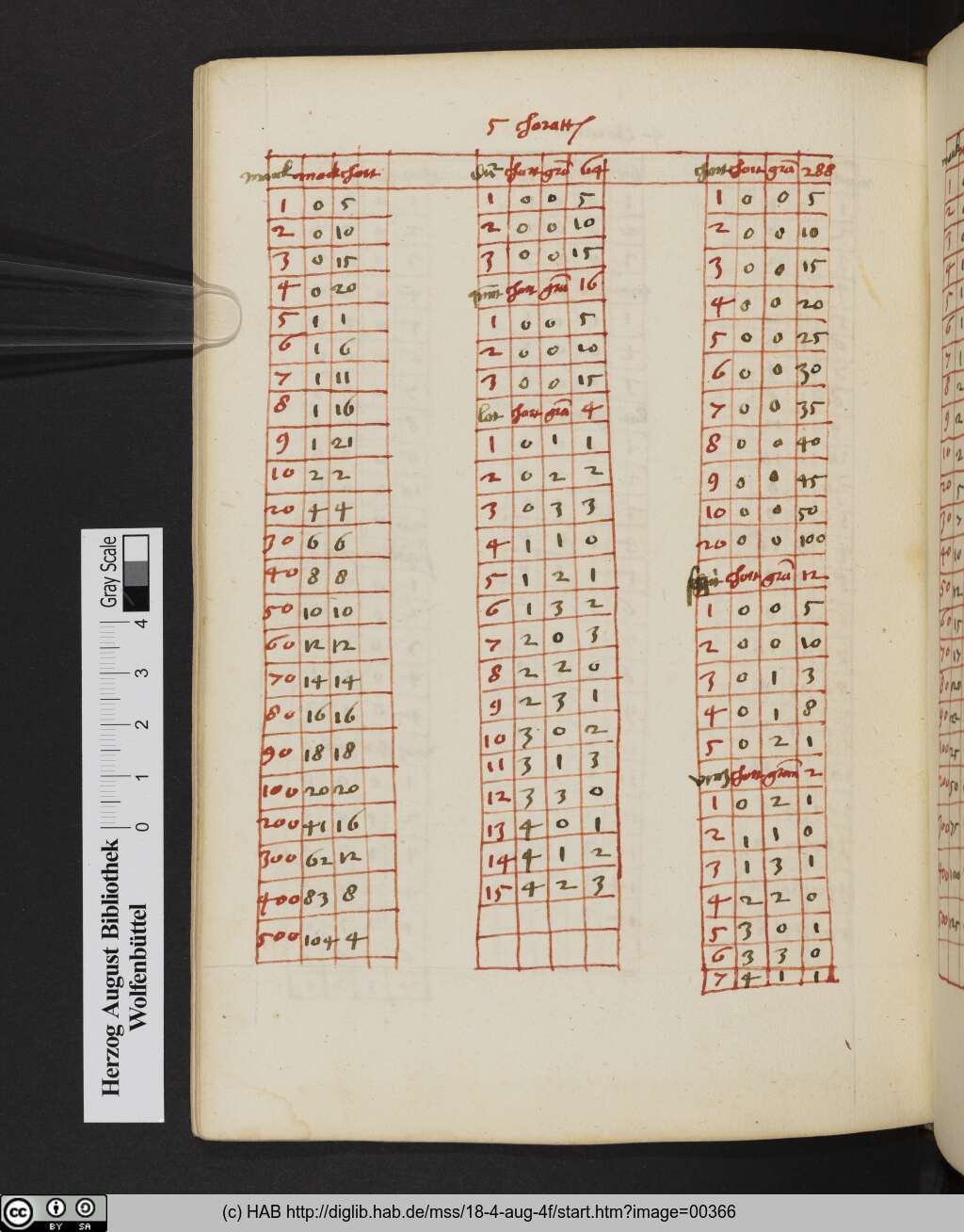 http://diglib.hab.de/mss/18-4-aug-4f/00366.jpg