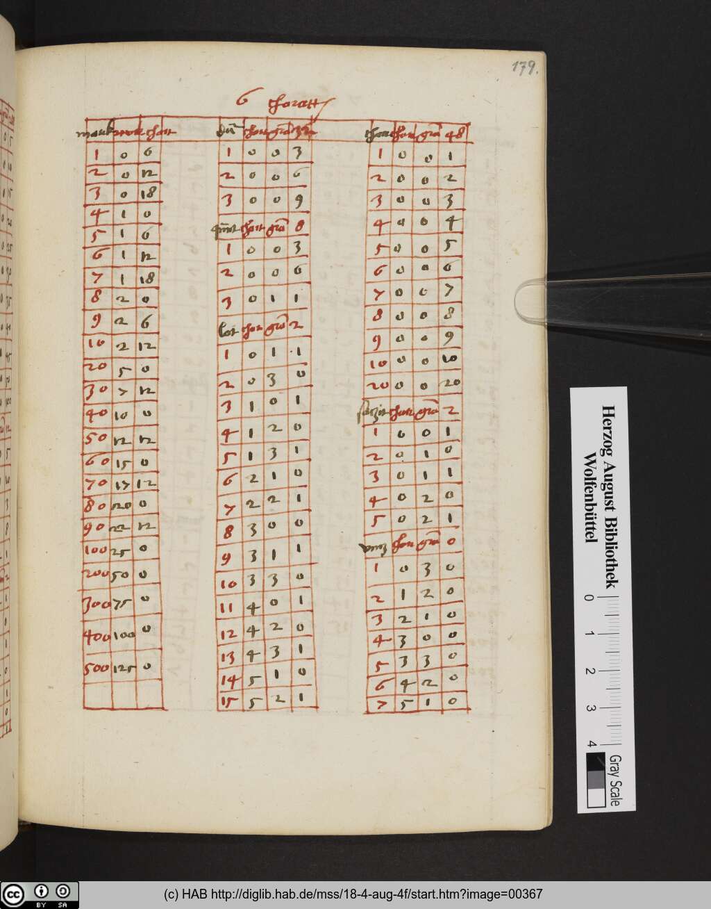 http://diglib.hab.de/mss/18-4-aug-4f/00367.jpg