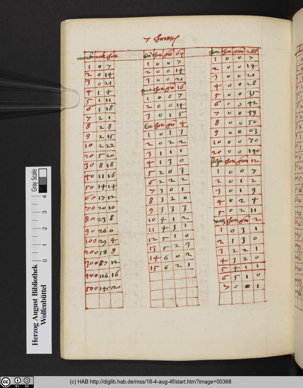 http://diglib.hab.de/mss/18-4-aug-4f/00368.jpg