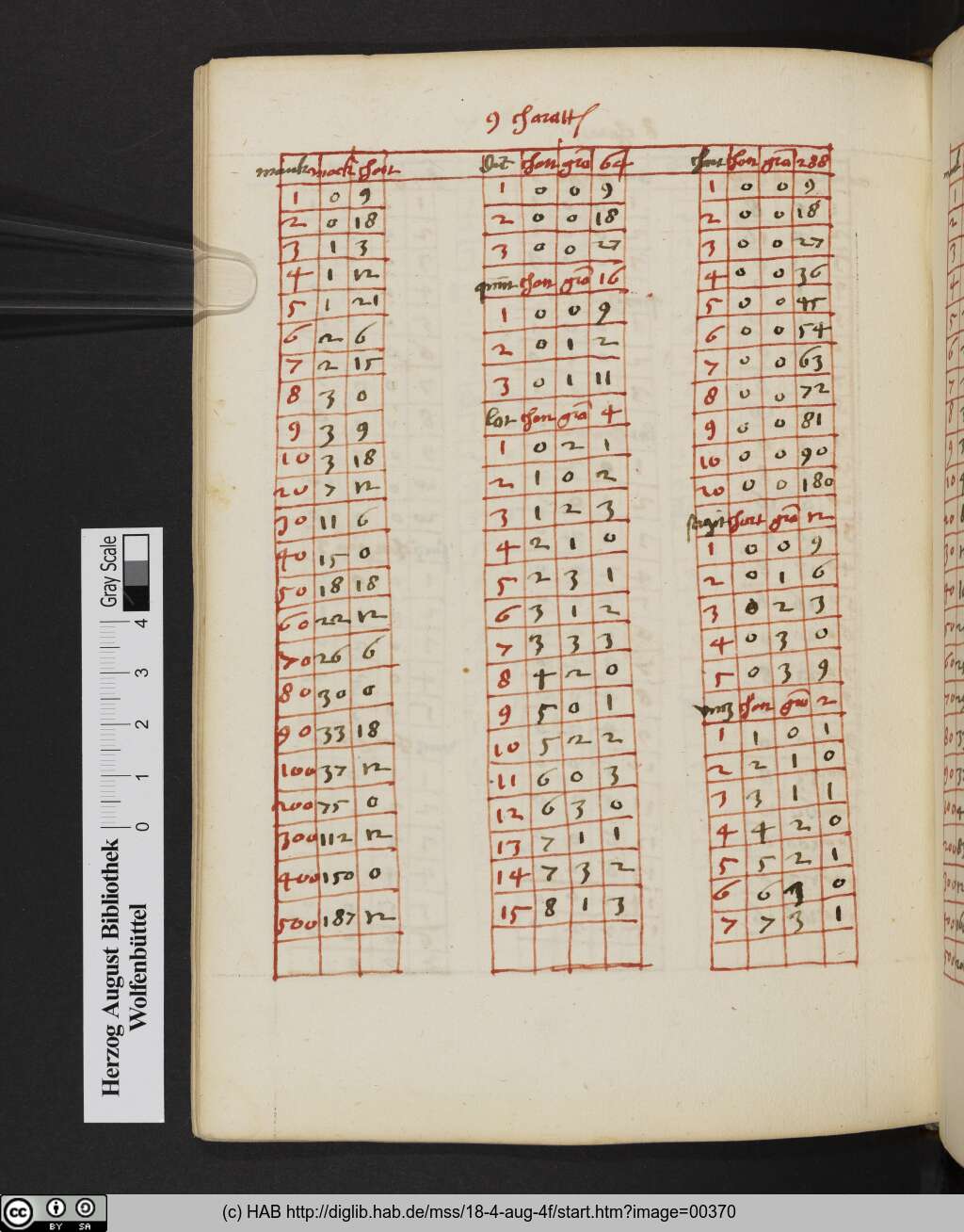 http://diglib.hab.de/mss/18-4-aug-4f/00370.jpg