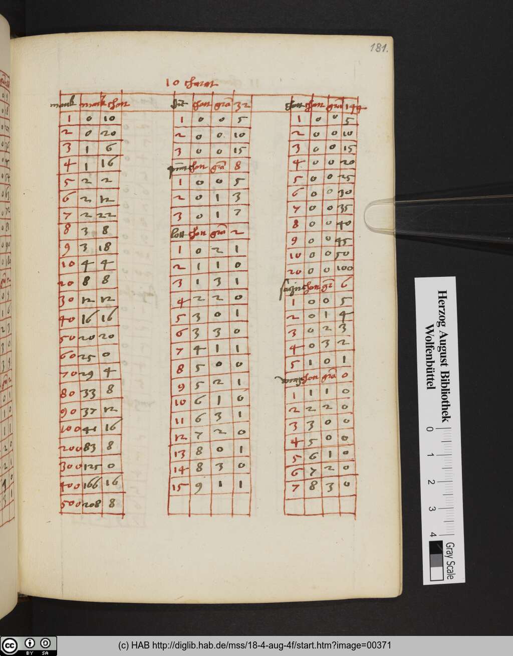 http://diglib.hab.de/mss/18-4-aug-4f/00371.jpg