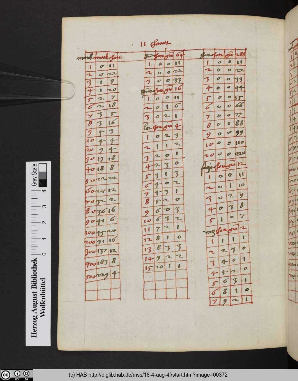 http://diglib.hab.de/mss/18-4-aug-4f/00372.jpg