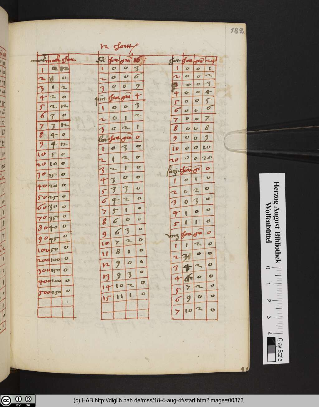 http://diglib.hab.de/mss/18-4-aug-4f/00373.jpg