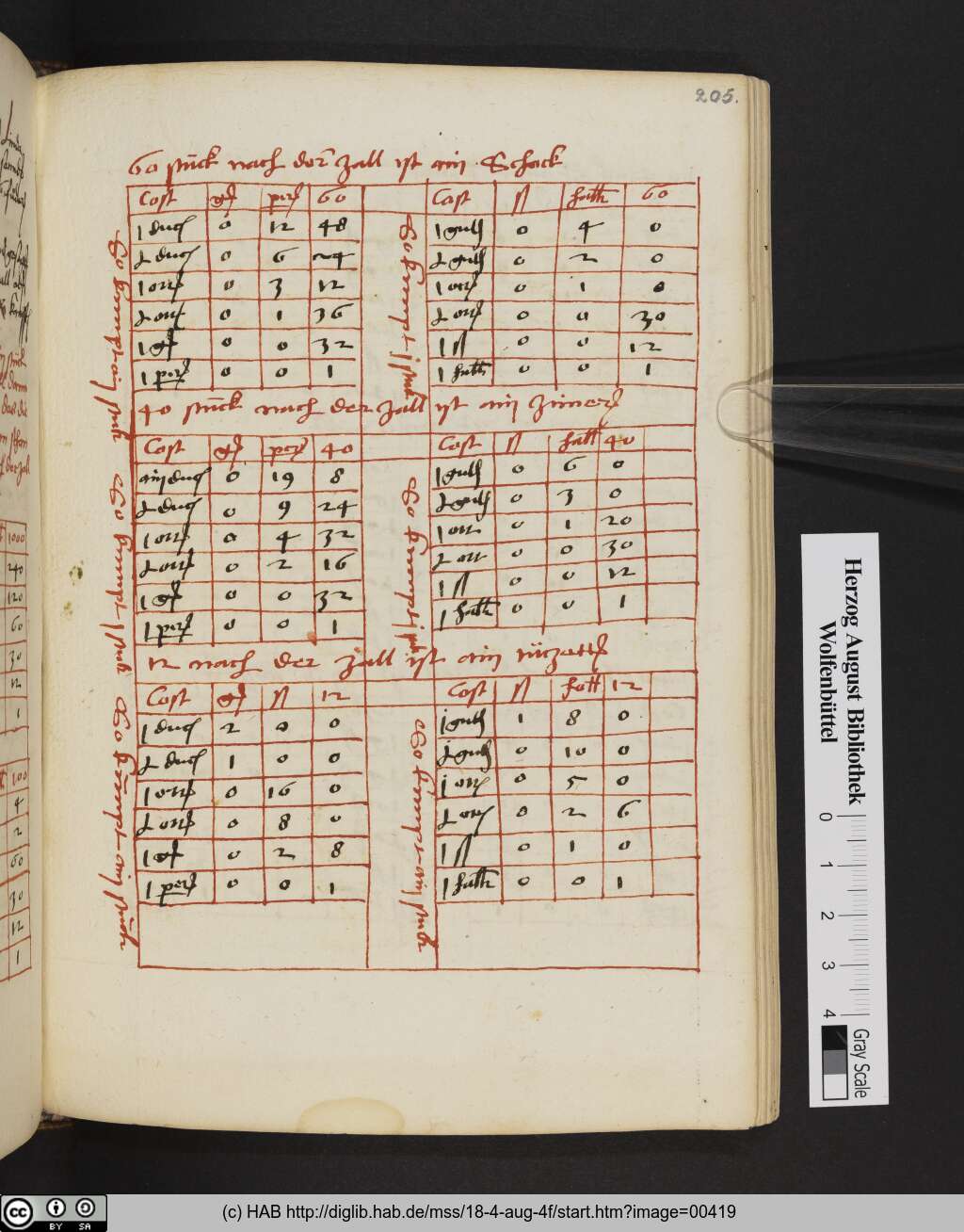 http://diglib.hab.de/mss/18-4-aug-4f/00419.jpg