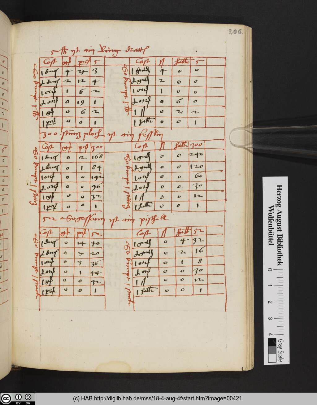 http://diglib.hab.de/mss/18-4-aug-4f/00421.jpg