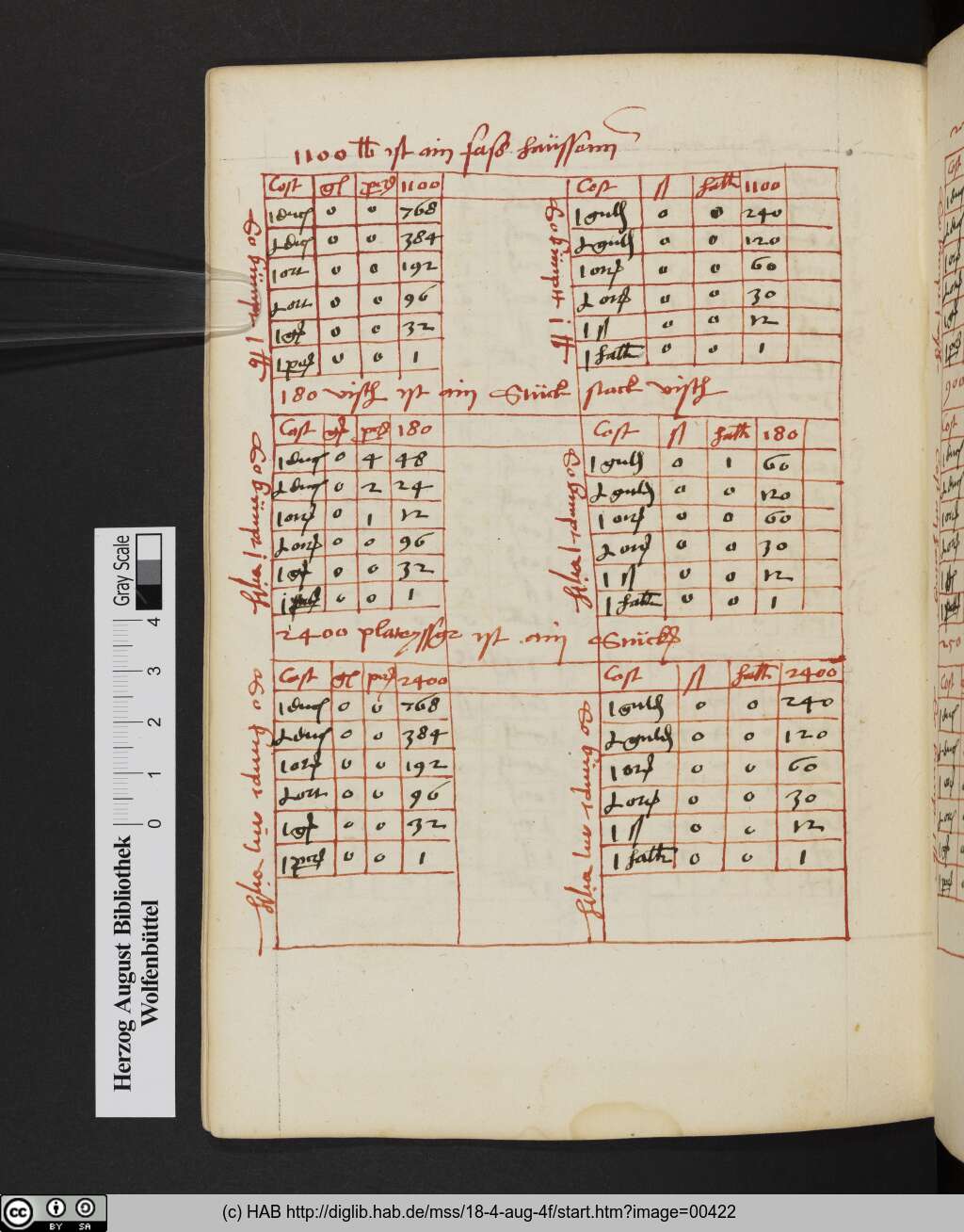 http://diglib.hab.de/mss/18-4-aug-4f/00422.jpg