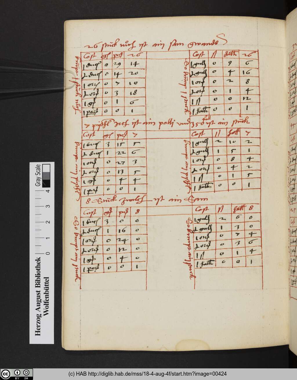 http://diglib.hab.de/mss/18-4-aug-4f/00424.jpg