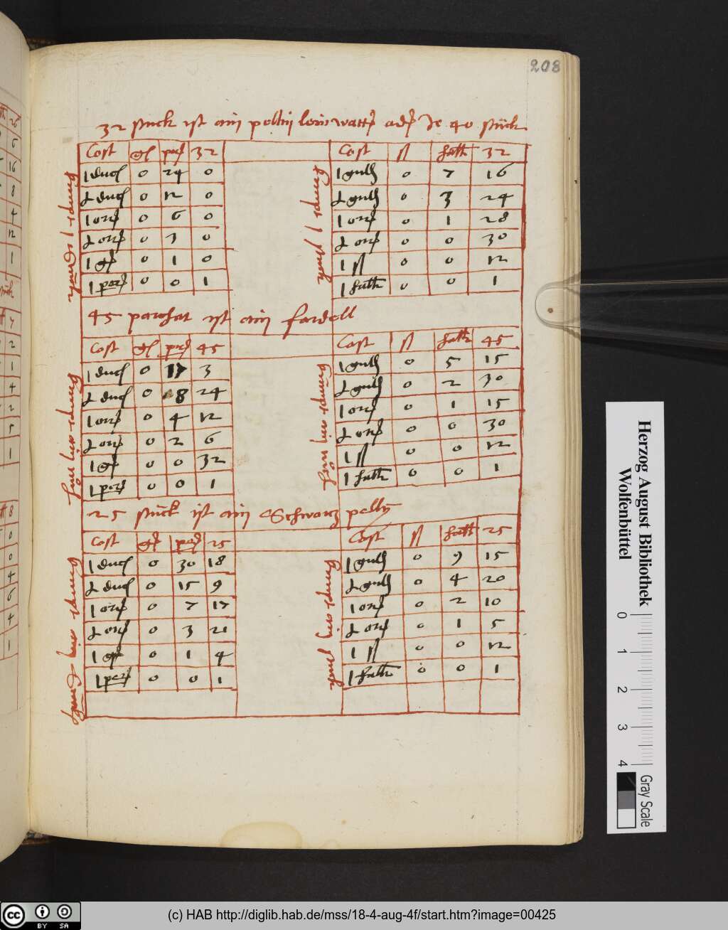 http://diglib.hab.de/mss/18-4-aug-4f/00425.jpg
