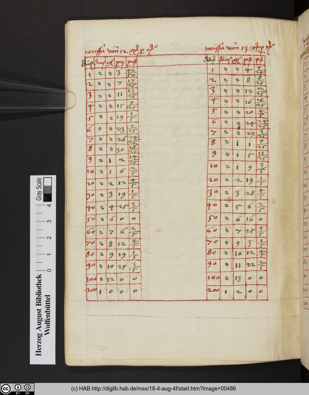 http://diglib.hab.de/mss/18-4-aug-4f/00486.jpg