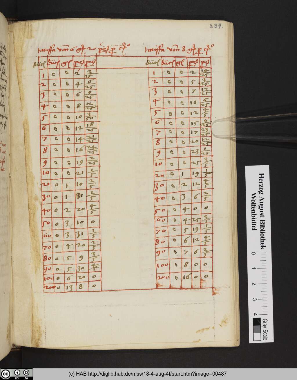 http://diglib.hab.de/mss/18-4-aug-4f/00487.jpg