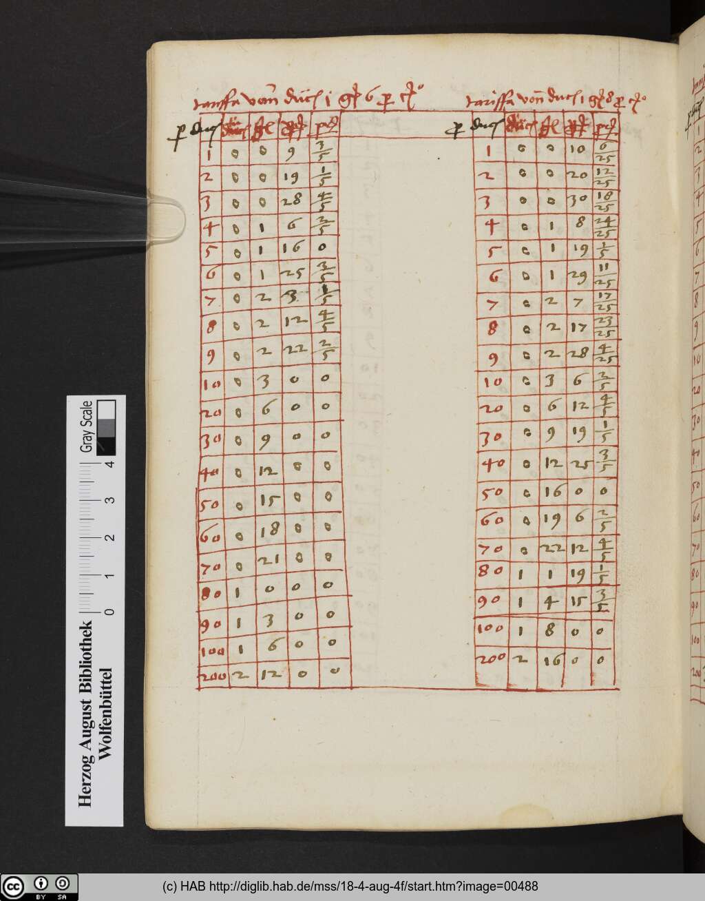 http://diglib.hab.de/mss/18-4-aug-4f/00488.jpg