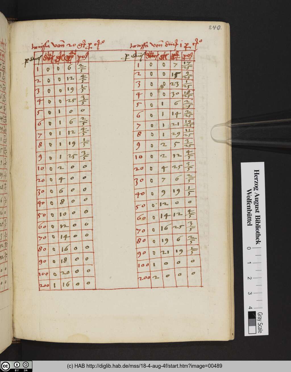 http://diglib.hab.de/mss/18-4-aug-4f/00489.jpg