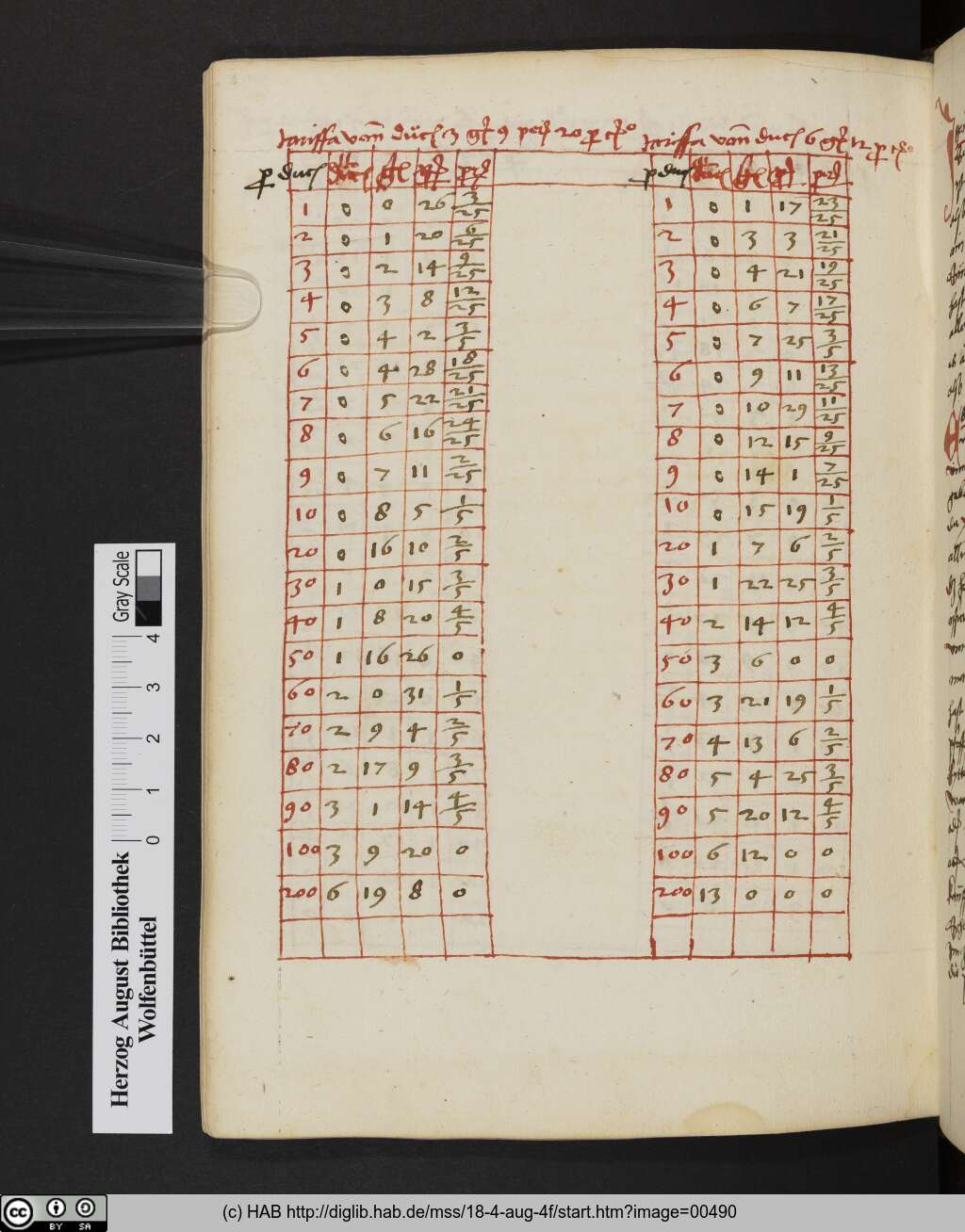 http://diglib.hab.de/mss/18-4-aug-4f/00490.jpg